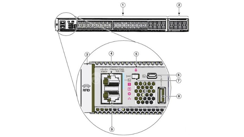 C9500-40X-A Front Panel