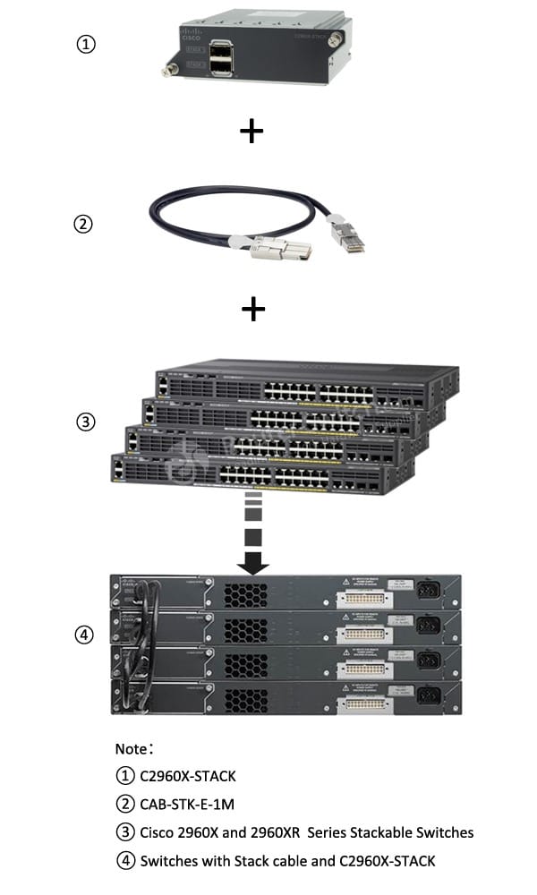 CAB-STK-E-1M Installation