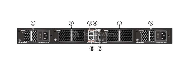 the front (power supply side) panel of CE6810-24S2Q-LI-B