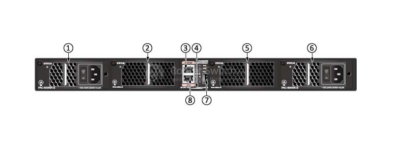 the front (power supply side) panel of CE6810-48S4Q-LI.
