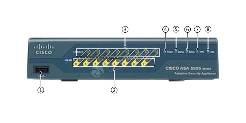 CISCO-ASA5505-U-AIP5P-K9-REAR