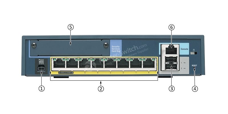 CISCO-ASA5505-U-AIP5P-K9-REAR