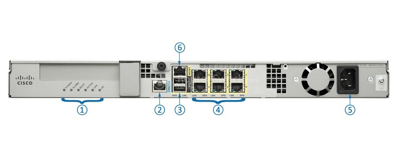 CISCO-ASA5512-FPWR-K9-REAR-PANEL