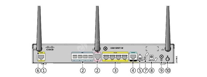 CISCO-C881SRSTW-GN-A-K9-REAR