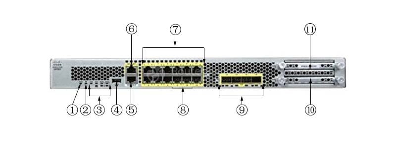 CISCO-FPR2110-ASA-K9-FRONT