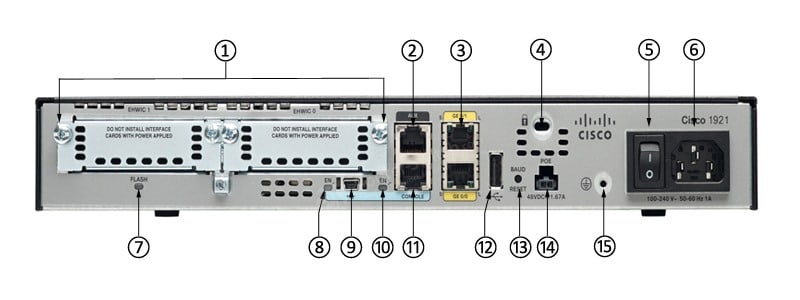 CISCO1921-K9 For Reference
