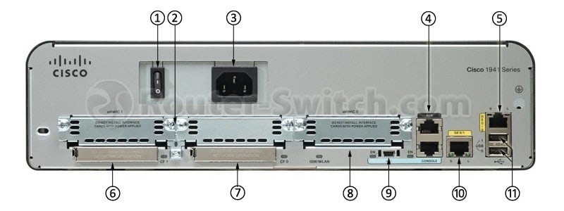 CISCO1941W Back Panel