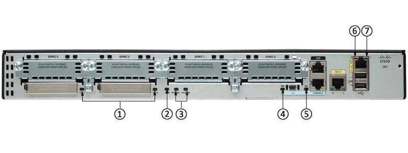 CISCO2901-SEC/K9 Back LEDs