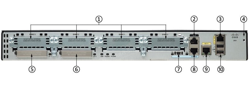 CISCO2901-SEC/K9 Back Ports