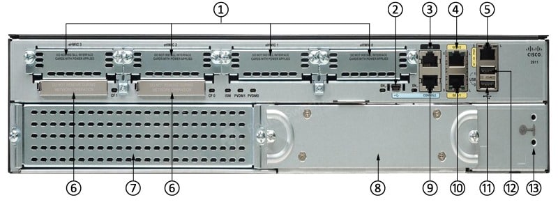 CISCO2911-SEC/K9 Back Ports