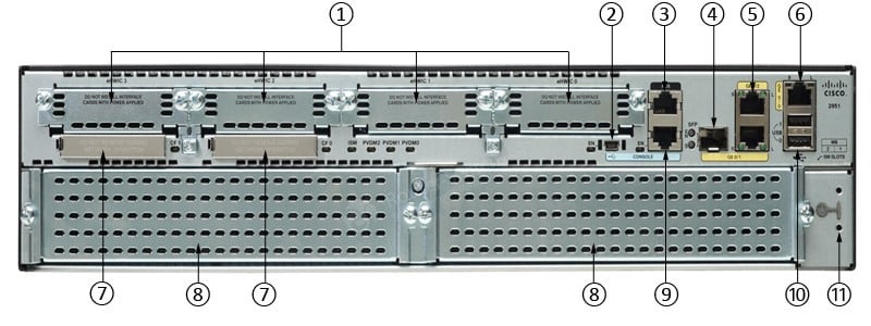 CISCO2921-SEC/K9 Back Ports