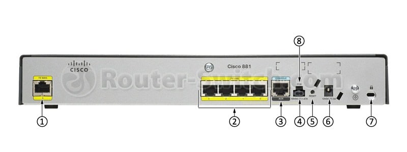 CISCO881-SEC-K9 Back Panel