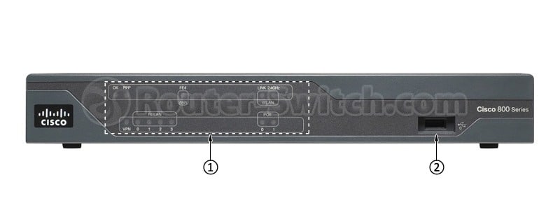 CISCO881-SEC-K9 Front Panel