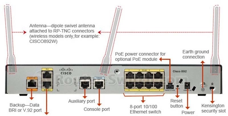 CISCO892W-AGN-E-K9 -BACK