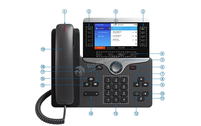 IP Phone 8851 Front Panel