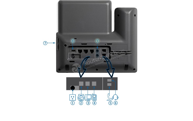 IP phone 8861 Back Panel