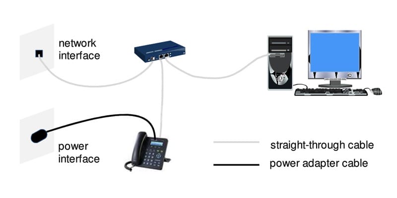 cable connection for the eSpace 6805