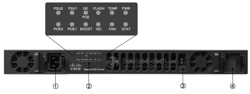 CISCO-ISR4431-AXV/K9-FRONT-PANEL