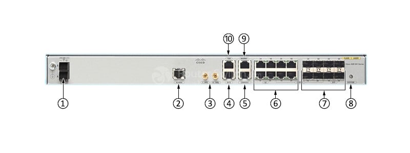 Cisco A901-4C-F-D= Front Panel