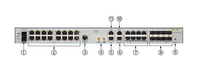 Cisco A901-4C-FT-D= Front Panel