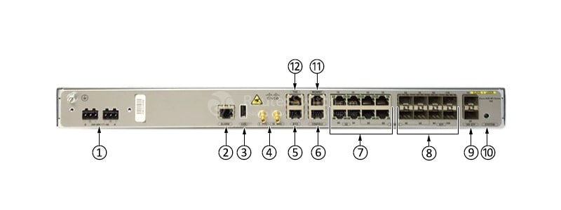 Cisco A901-6CZ-F-D Front Ports