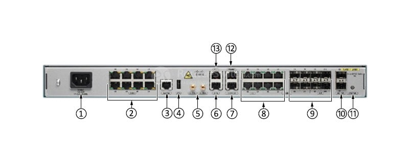 Cisco A901-6CZ-FT-A Front Ports