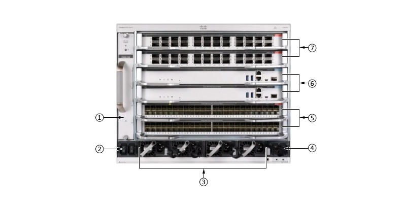 Cisco C9606R Front View