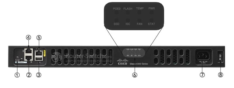 CISCO ISR4331-SEC/K9 Front Panel