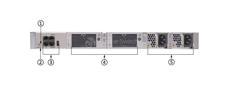 the back panel of Cisco Nexus 5548UP