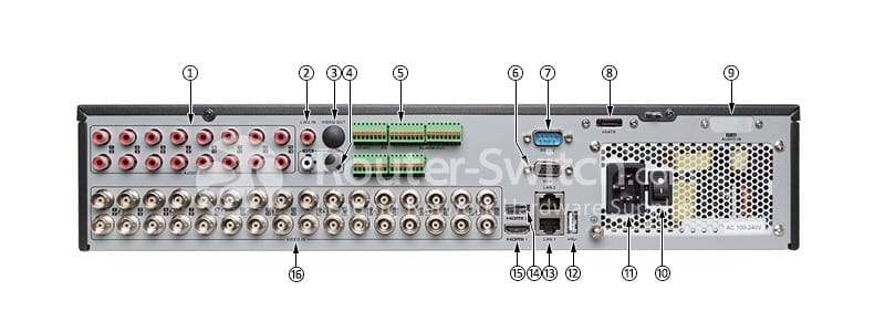 DS-8132HUHI-K8 Ports