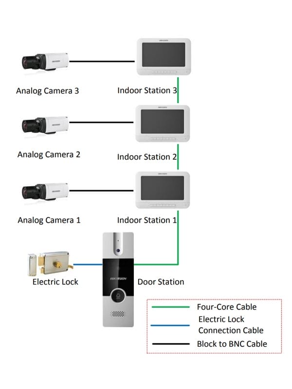 DS-KB2411-IM Application