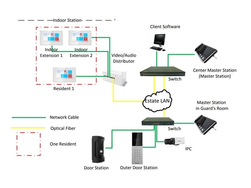 DS-KB8112-IM Typical Application