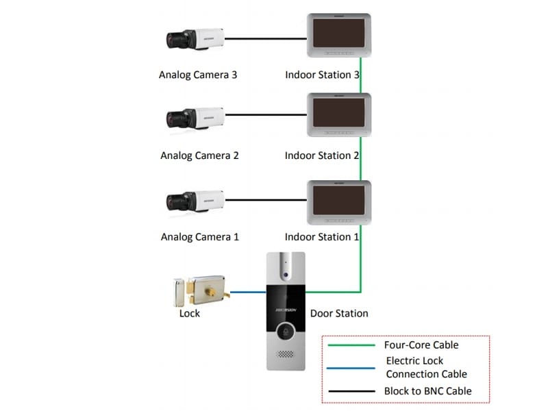 DS-KH2220 Typical Application