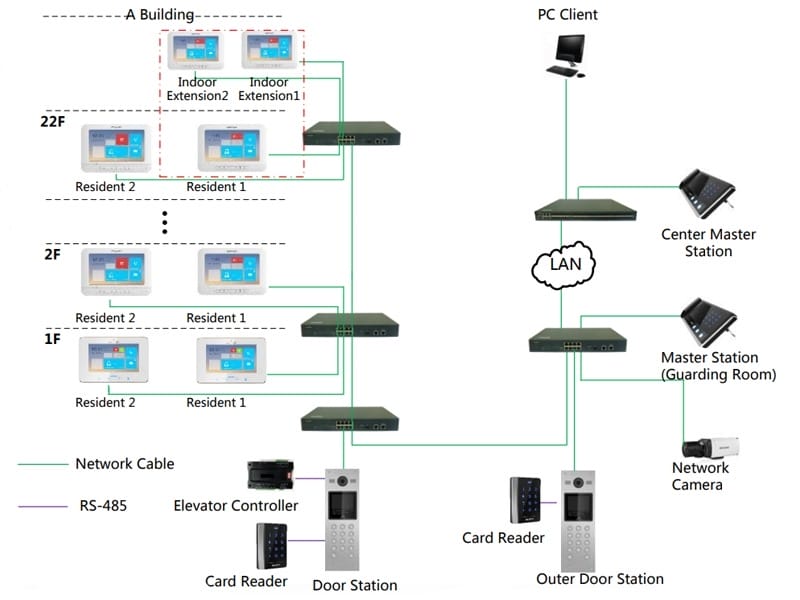 DS-KH8301-WT Application