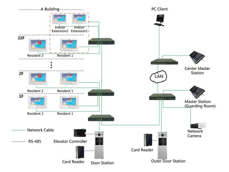 DS-KM8301 Typical Application