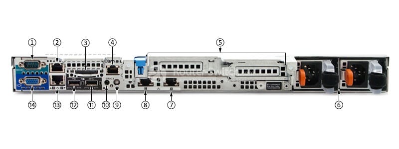 Dell PowerEdge R430 Server Redundant PSU back panel