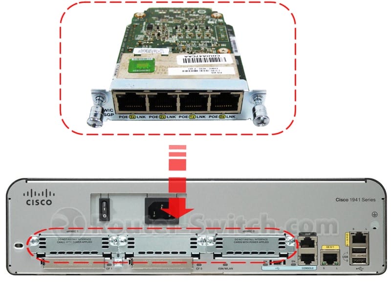 EHWIC-4ESG-P installed in a router