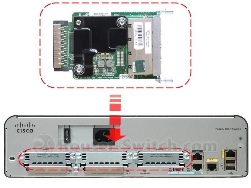 EHWIC-4ESG installed in a router
