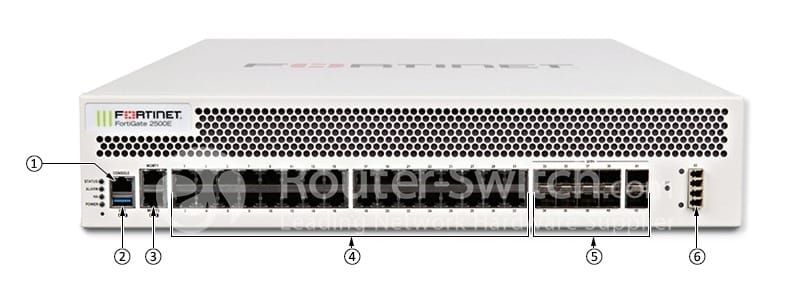 FG-2500E Ports