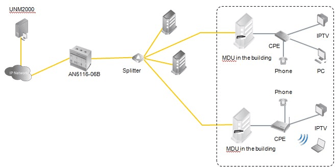FTTB MDU Application