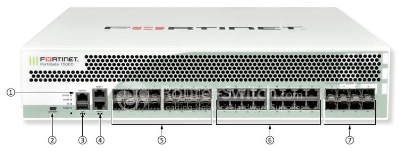 FortiGate FG-1500D Front View