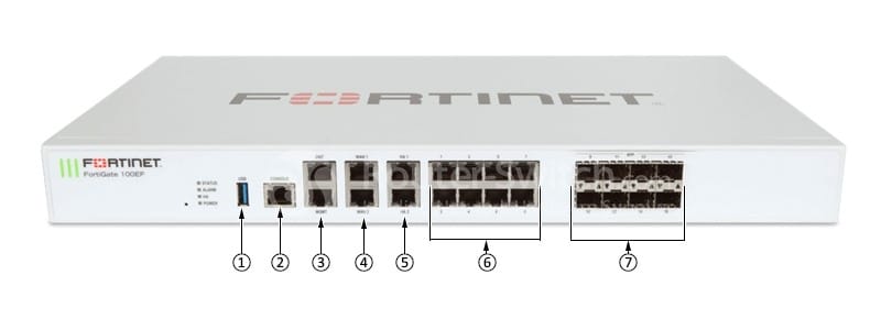 Fortigate FG-100EF Front View