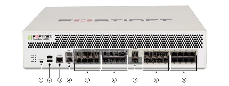 Fortinet FG-1000D Front View