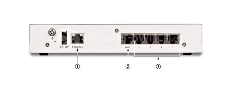 Fortinet FG-30E Rear View