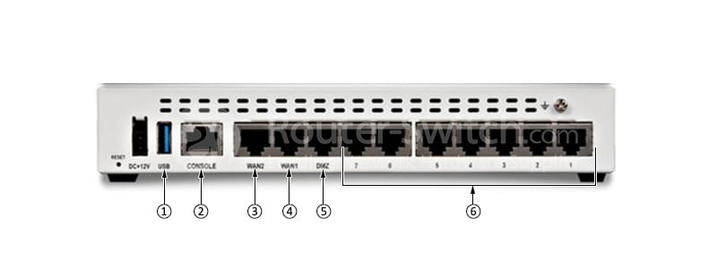 Fortinet FG-60E Rear View