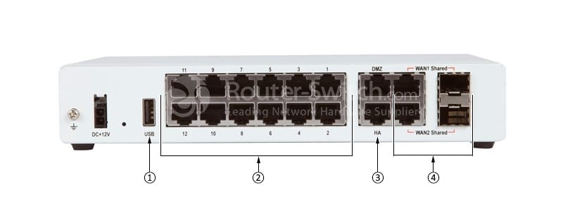 Fortinet FG-80E Rear View
