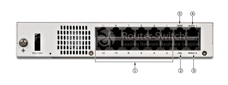 Fortinet FG-90E Rear View