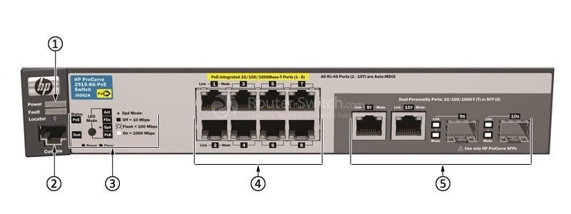 HPE-Aruba-J9562A-Front-Panel