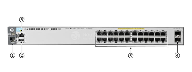 HPE-Aruba-J9573A-Front-Panel