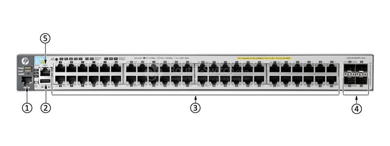 HPE-Aruba-J9574A-Front-Panel